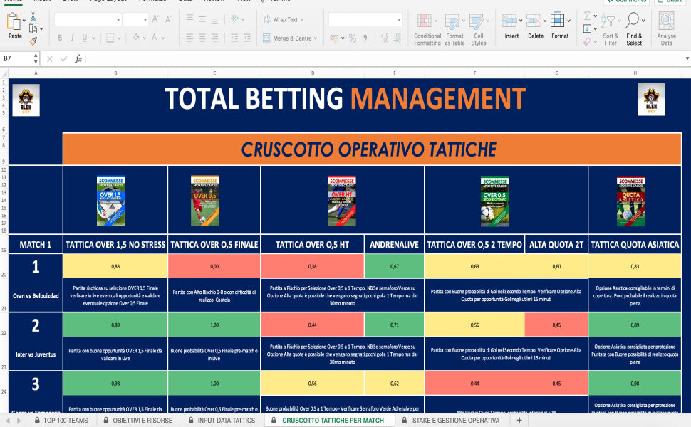 Total Betting Management: I principi del Business applicati al Betting Sportivo