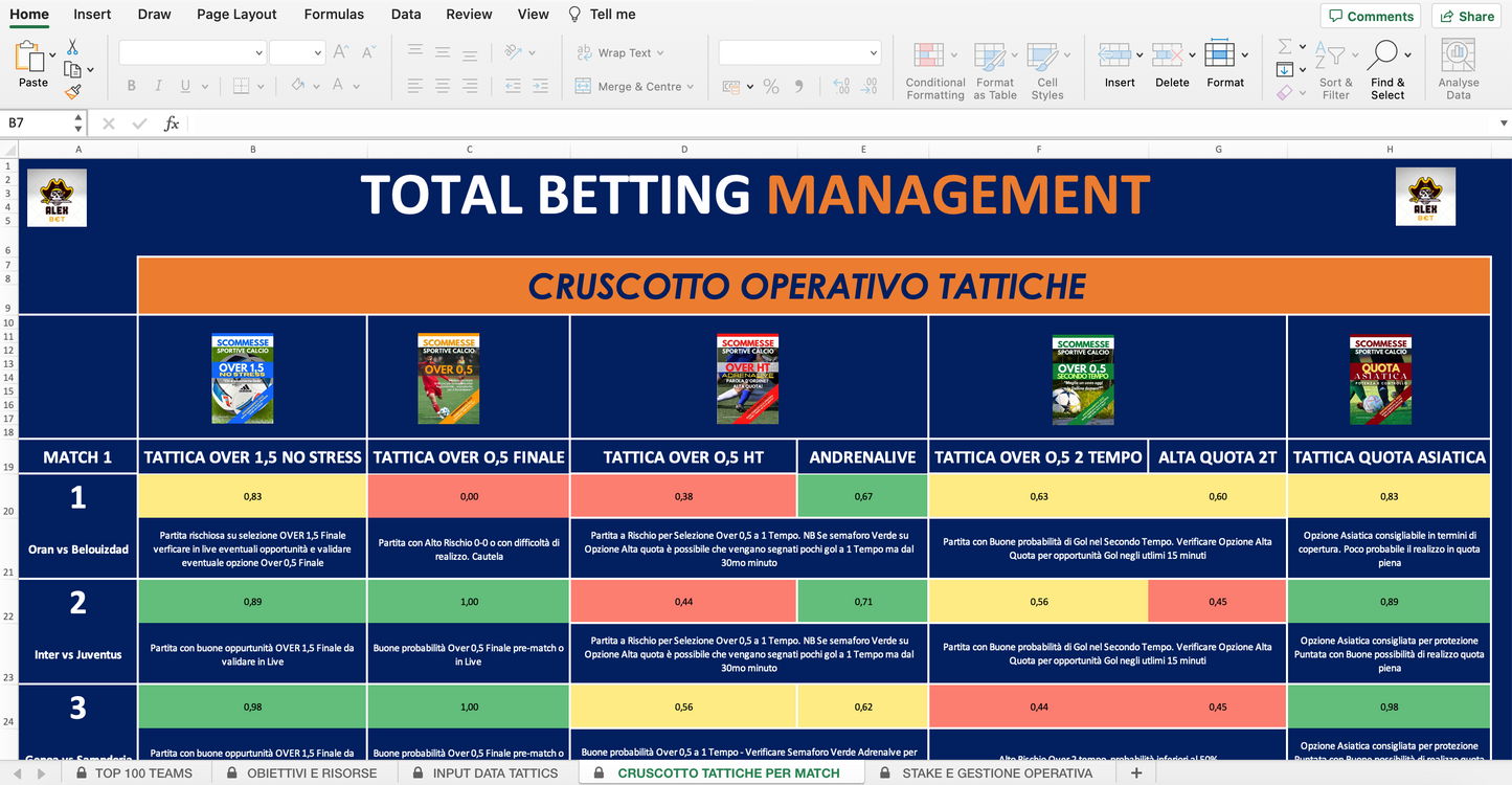 Total Betting Management: I principi del Business applicati al Betting Sportivo